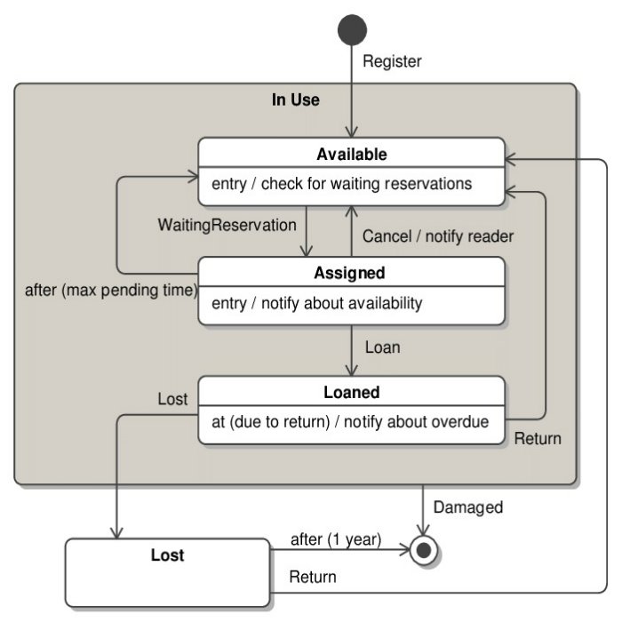 state machine diagram tool